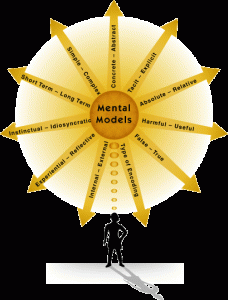 mental_models-228x300-6992304